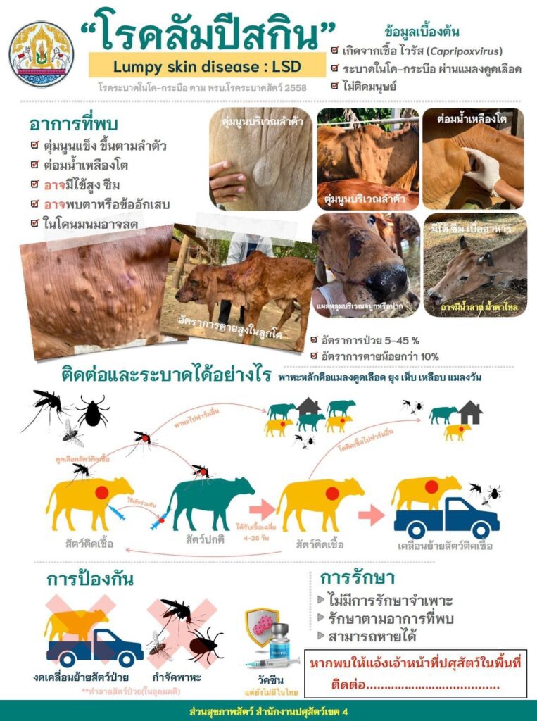 รายการวิทยุ“รายการกระทรวงเกษตรและสหกรณ์พบเกษตรกร”