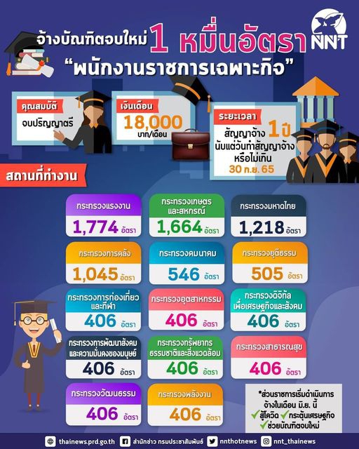 สำนักงานเกษตรและสหกรณ์จังหวัดสุพรรณบุรี