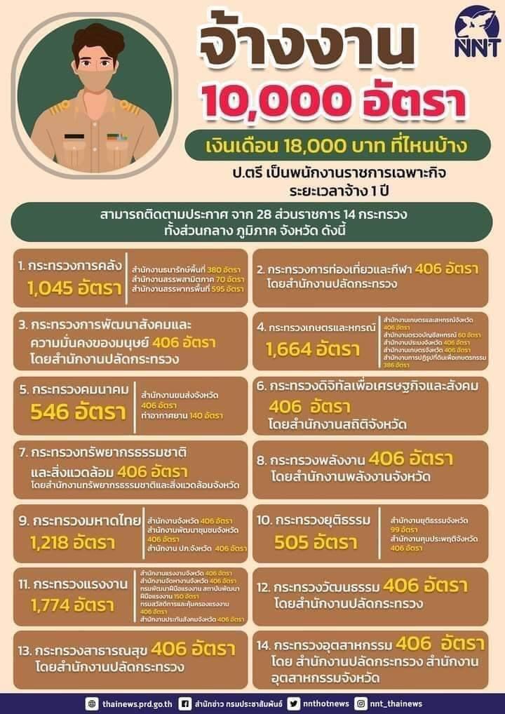 รับสมัครพนักงานราชการเฉพาะกิจ