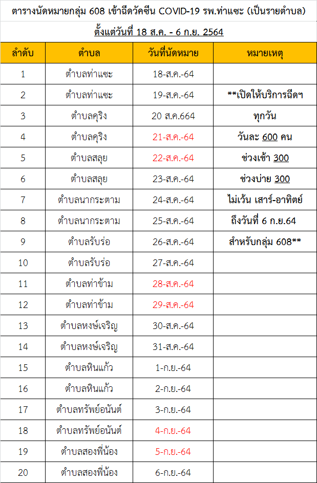 โรงพยาบาลท่าแซะ เปิด Walk in วันที่ 18 สิงหาคม ถึง 6 กันยายน 2564