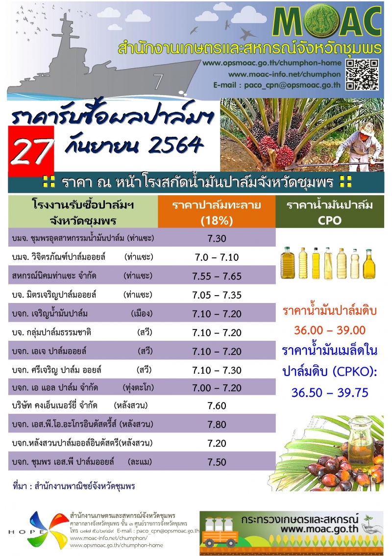 ราคารับซื้อผลปาล์มน้ำมันจังหวัดชุมพร
