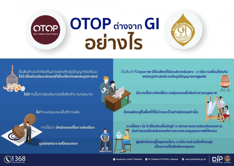 หลายคนอาจสงสัยสินค้า OTOP ต่างจากสินค้า GI อย่างไร?