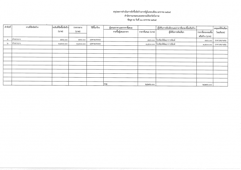 สรุปผลการดำเนินการจัดซื้อจัดจ้างภาครัฐในรอบเดือนมกราคม