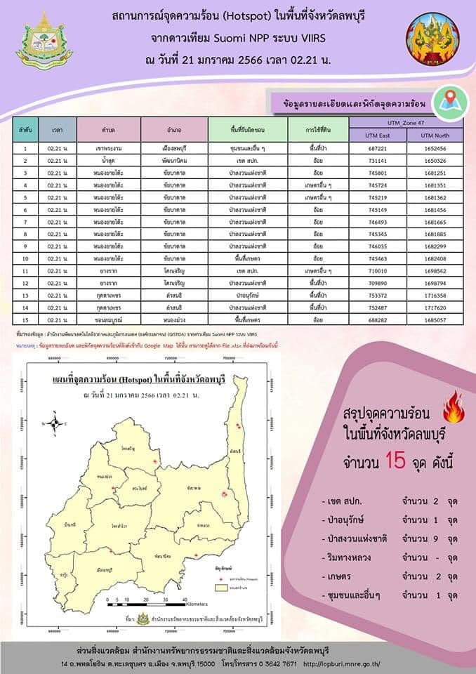 สถานการณ์จุดความร้อน