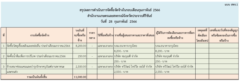 สรุปผลการจัดซื้อจัดจ้างในรอบเดือนกุมภาพันธ์ 2566