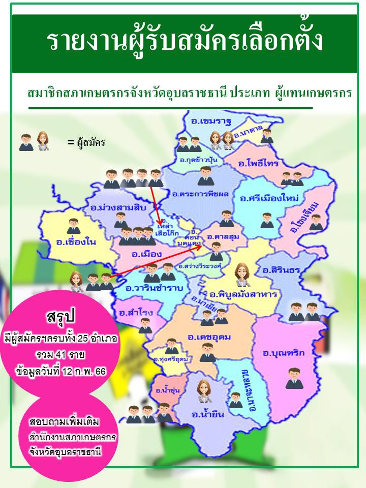 รายชื่อผู้สมัครรับเลือกตั้งสมาชิกสภาเกษตรกรจังหวัด