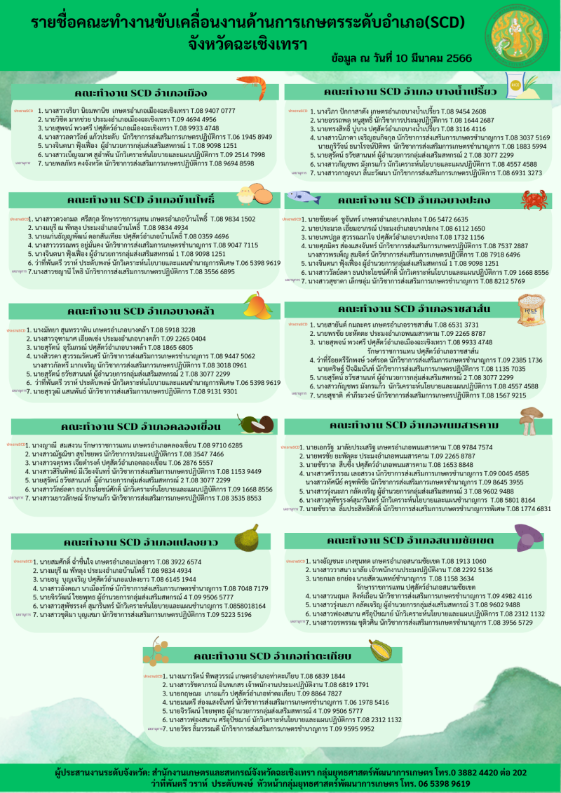 รายชื่อคณะทำงานขับเคลื่อนงานด้านการเกษตรระดับอำเภอ