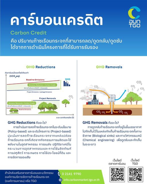 คาร์บอนเครดิตในนาข้าว...ชาวนามีส่วนร่วมลดโลกร้อนได้