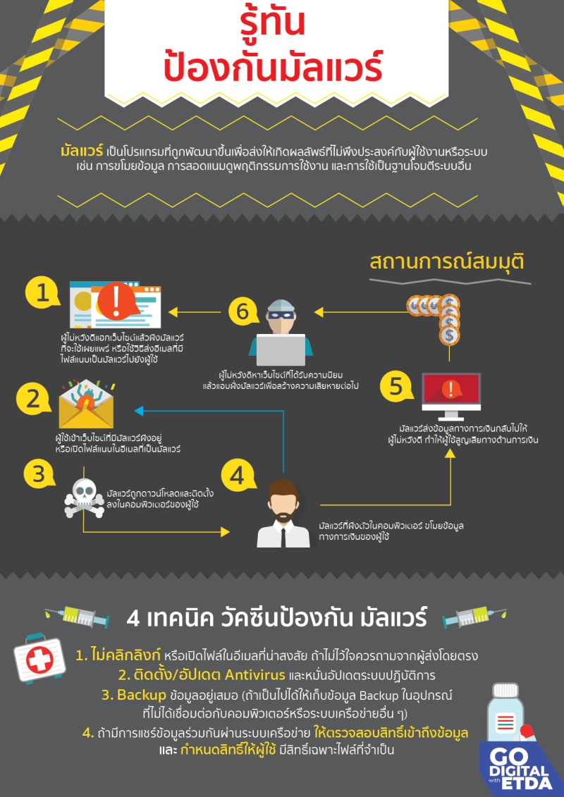 รู้ทันป้องกันมัลแวร์ | คนไทยรู้ทันภัยไซเบอร์