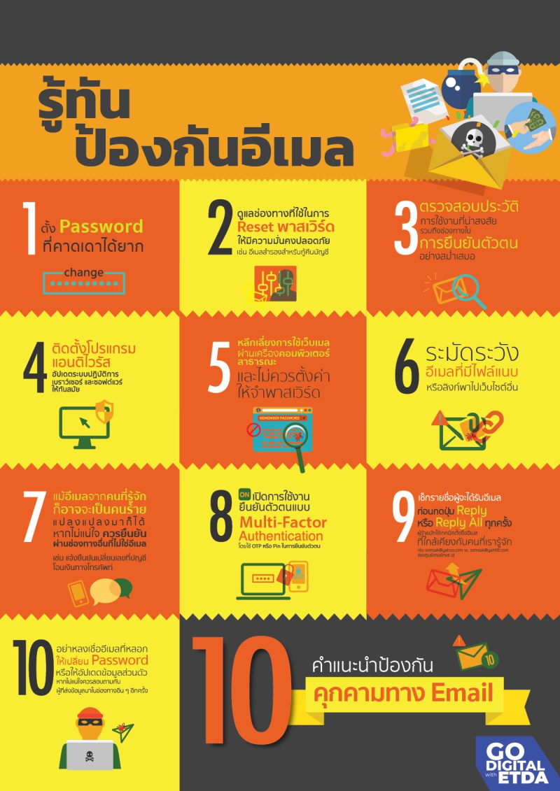 รู้ทันป้องกันอีเมล | คนไทยรู้ทันภัยไซเบอร์