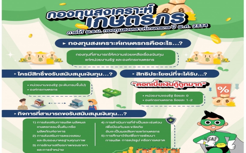 กองทุนสงเคราะห์เกษตรกร