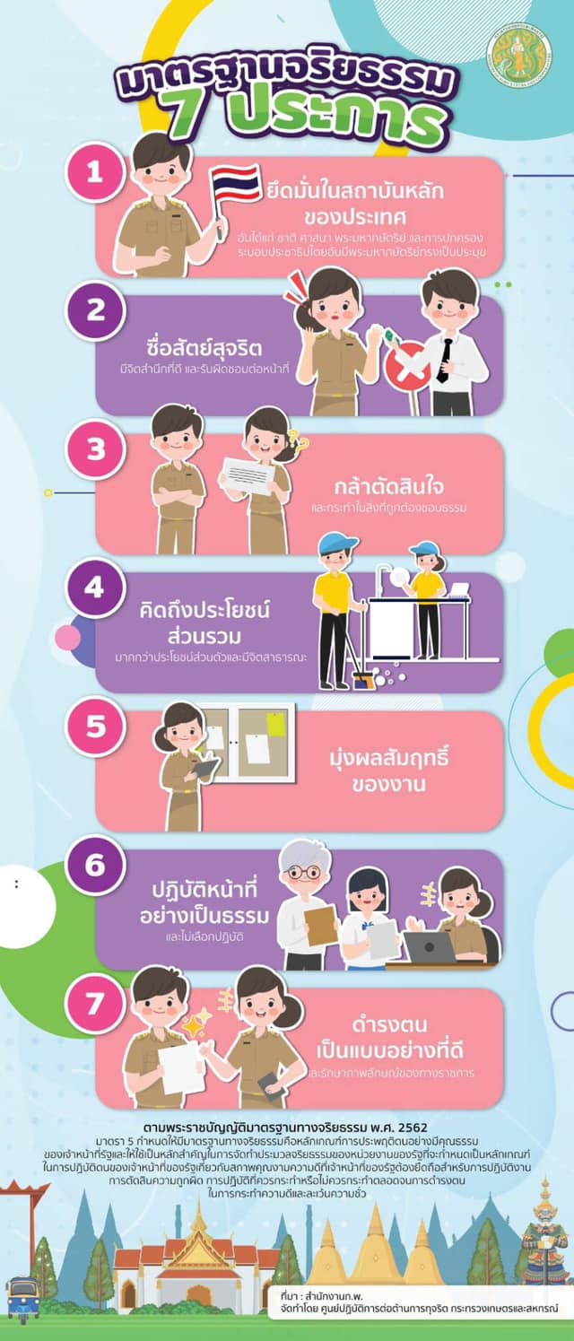 มาตรฐานทางจริยธรรม 7 ประการ ของเจ้าหน้าที่รัฐ