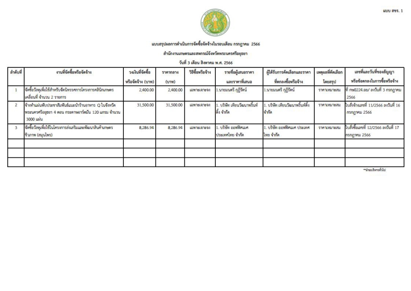 สรุปผลการดำเนินการจัดซื้อจัดจ้างในรอบเดือนกรกฎาคม