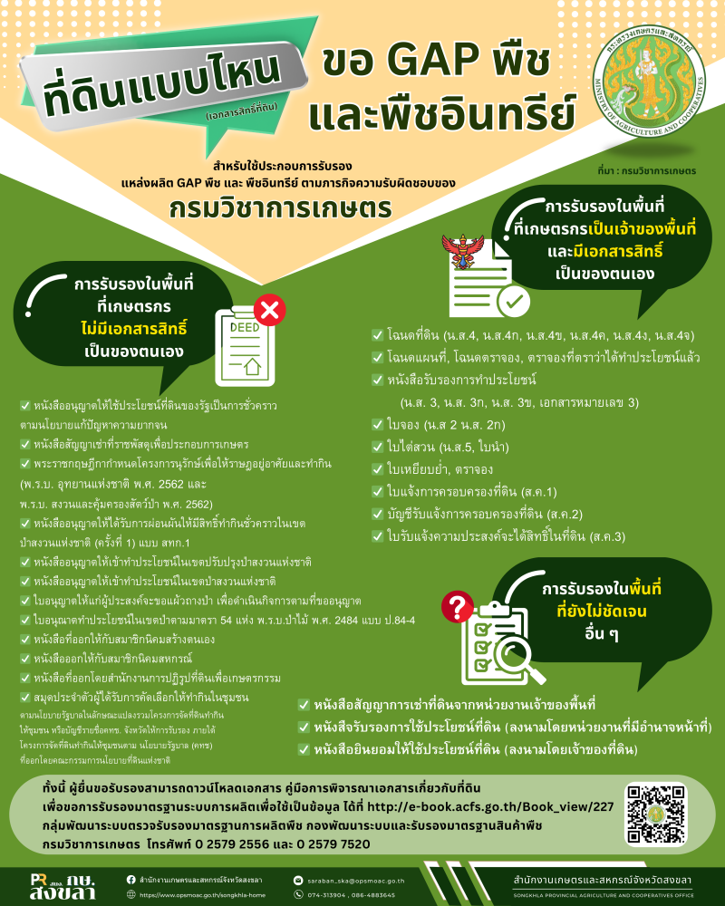 เอกสารสิทธิ์ที่ดิน