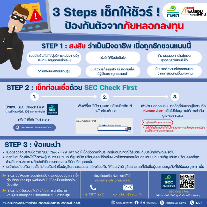 3 Steps เซ็กให้ชัวร์ ป้องกันภัยหลอกลงทุน