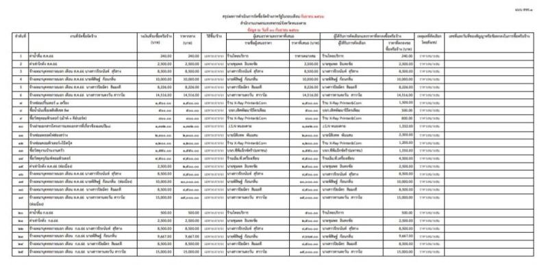 สรุปการจัดซื้อจัดจ้าง ประจำเดือน กันยายน 2566