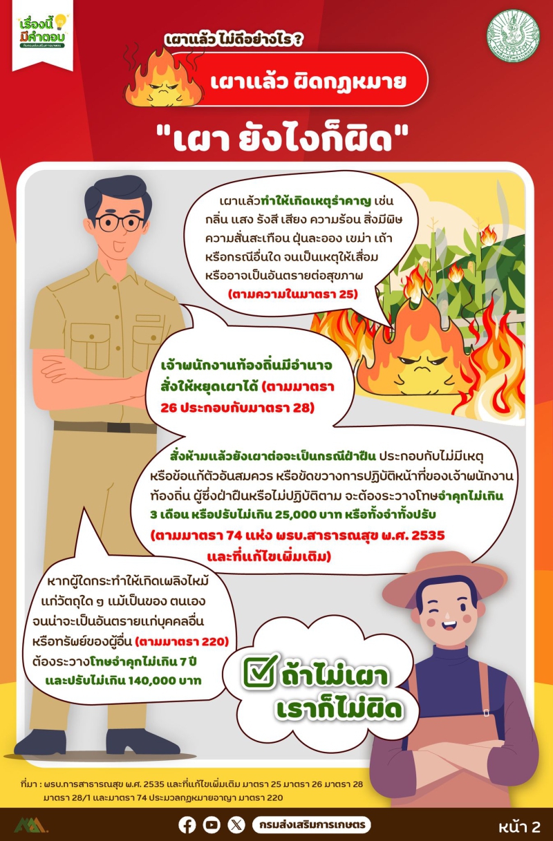 เผาแล้วไม่ดีอย่างไร