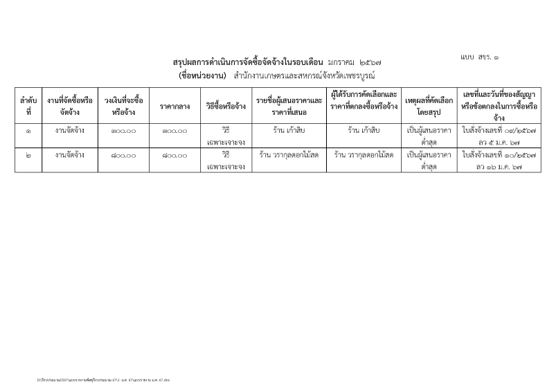 รายงานสรุปผลการดำเนินงานการจัดซื้อจัดจ้างในรอบเดือนมกราคม