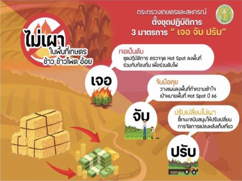 รณรงค์ไม่เผาในพื้นที่เกษตร