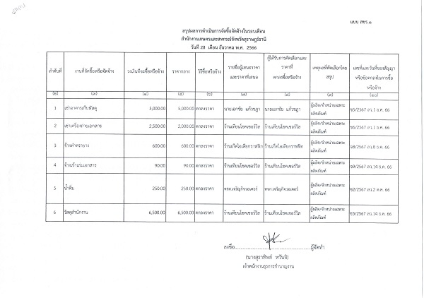 สรุปผลการจัดซื้อจัดจ้างประจำเดือน ธันวาคม 2566