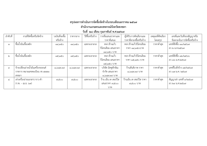 สรุปผลการจัดซื้อจัดจ้างประจำเดือนมกราคม 2567