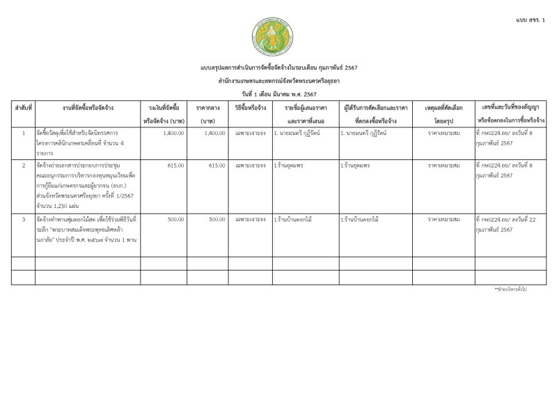 แบบสรุปผลการดำเนินการจัดซื้อจัดจ้างในรอบเดือน