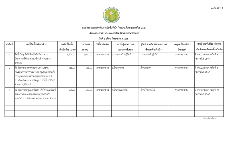 แบบสรุปผลการดำเนินการจัดซื้อจัดจ้างในรอบเดือน