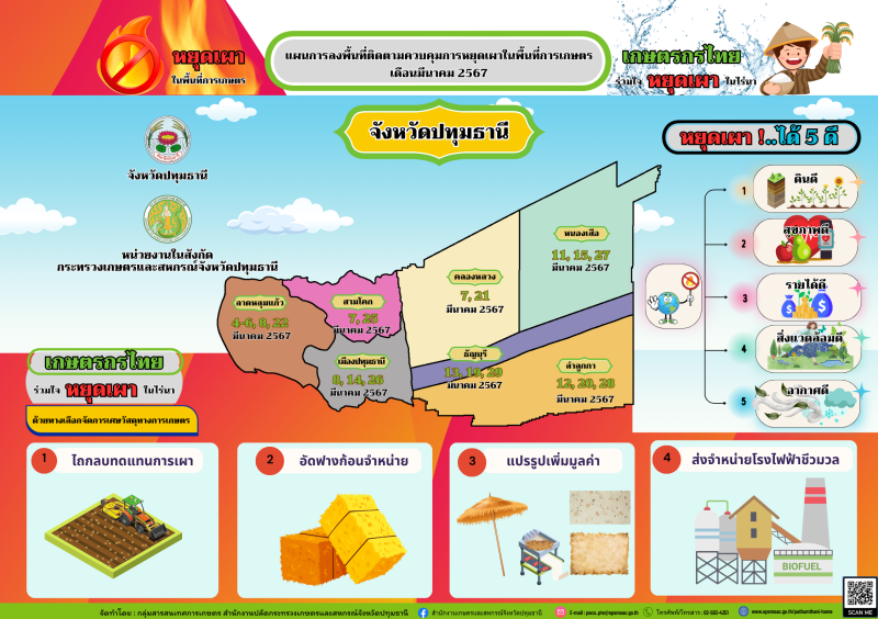 เกษตรกรไทย ร่วมใจหยุดเผา ในไร่นา