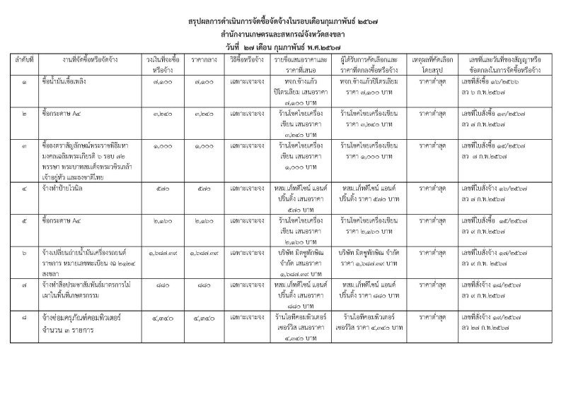 สรุปผลการจัดซื้อจัดจ้างประจำเดือนกุมภาพันธ์ 2567