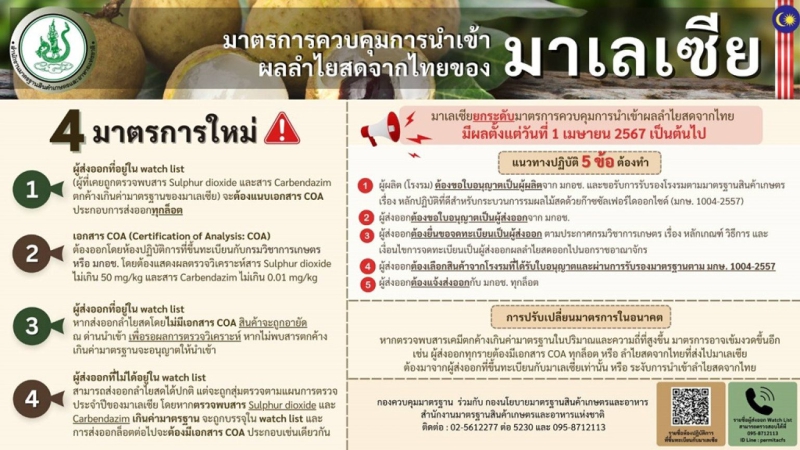 ด่วน!!มาเลเซียยกระดับมาตรการควบคุมนำเข้าผลลำไยสดไทย