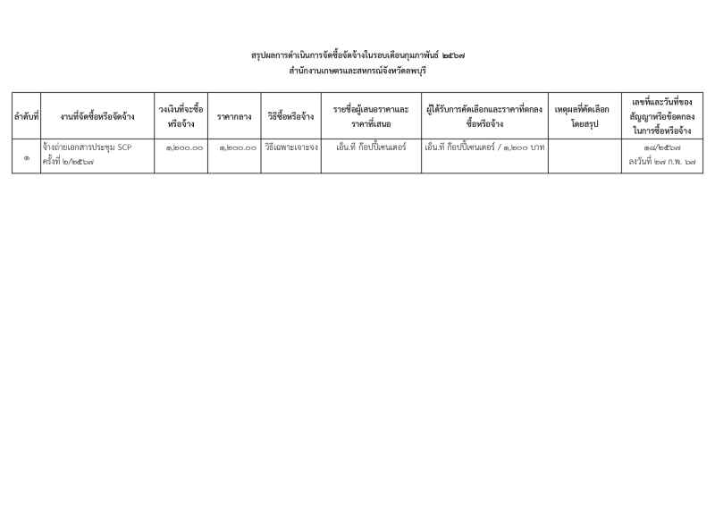 สรุปผลการพิจารณาการจัดซื้อจัดจ้างรายเดือนกุมภาพันธ์