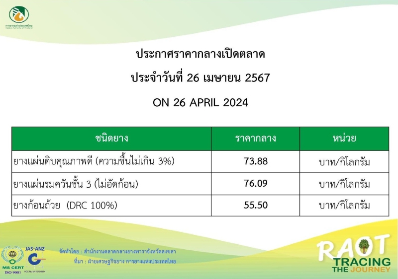 ราคากลางยางพารา ประจำวันที่ 26 เมษายน 2567