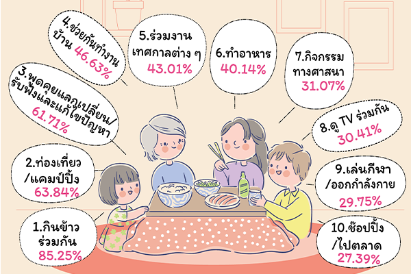 แนวทางขับเคลื่อนครอบครัวอบอุ่น