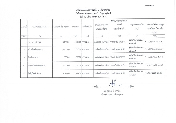 สรุปผลการจัดซื้อจัดจ้างประจำเดือน เมษายน 2567