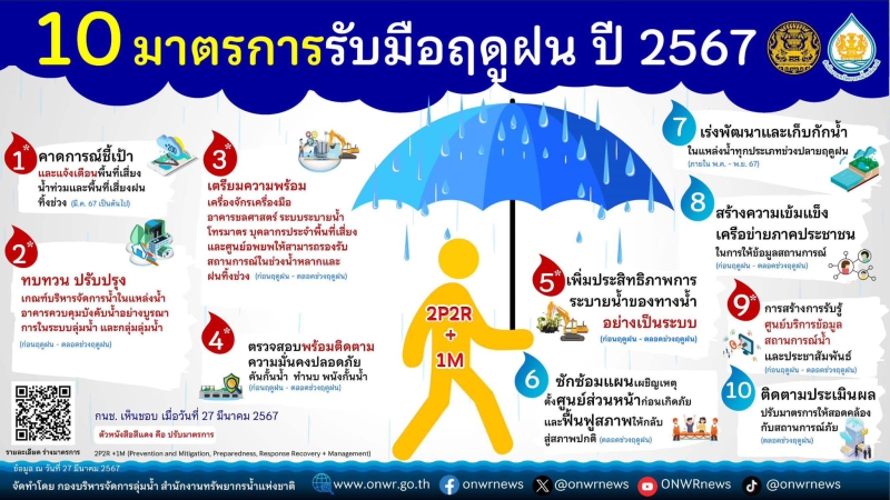 10 มาตรการรับมือฤดูฝน ปี 2567