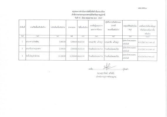 สรุปผลการจัดซื้อจัดจ้างประจำเดือน พฤษภาคม 2567