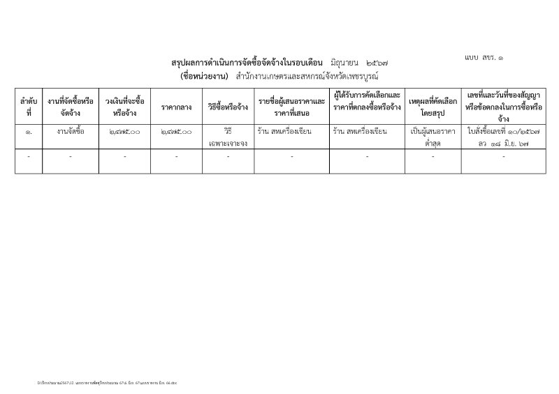 สรุปผลการดำเนินงานจัดซื้อจัดจ้างในรอบเดือน