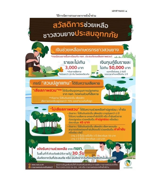 มาตรการช่วยเหลือเกษตรกรชาวสวนยางที่ขึ้นทะเบียนกับการยางแห่งประเทศไทย