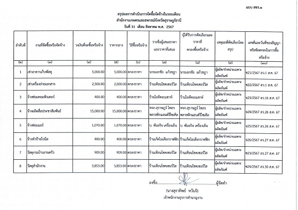 สรุปผลการจัดซื้อจัดจ้างประจำเดือน กันยายน 2567