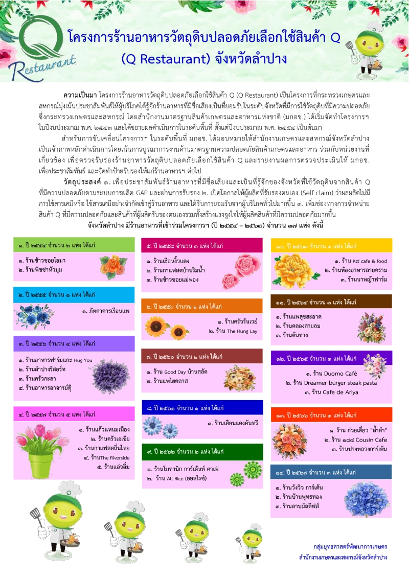 ขอประชาสัมพันธ์โครงการร้านอาหารวัตถุดิบปลอดภัยเลือกใช้สินค้า
