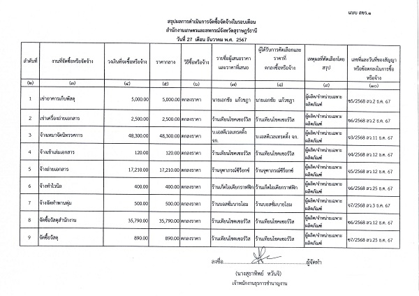 สรุปผลการจัดซื้อจัดจ้างประจำเดือน ธันวาคม 2567