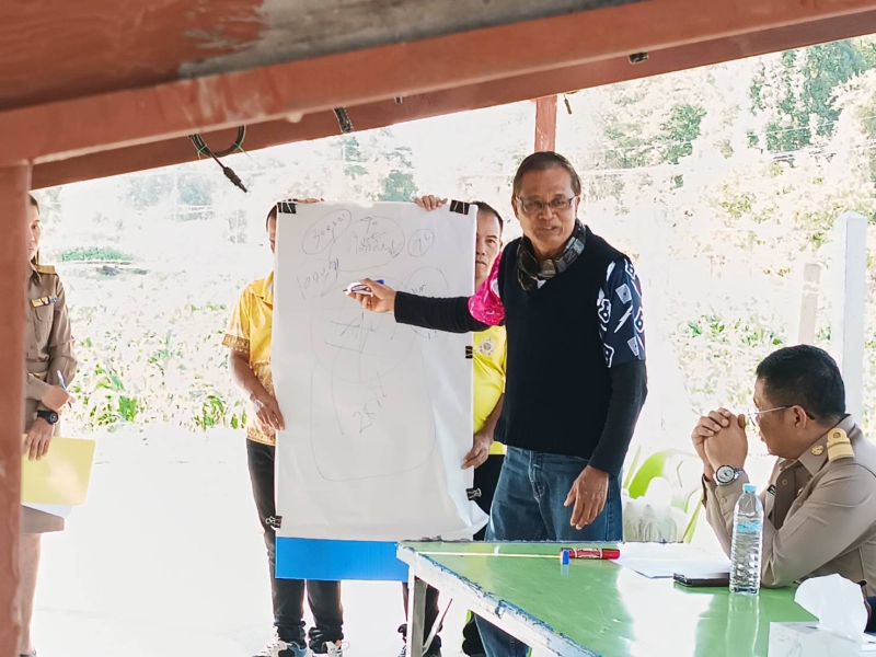 ประชุมหารือเตรียมความพร้อมรับการตรวจติดตามโครงการของประธานกรรมการสถาบันส่งเสริมและพัฒนากิจกรรมปิดทองหลังพระสืบสานแนวพระราชดำริ