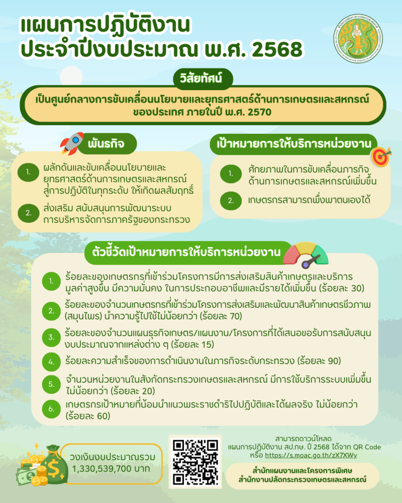 สผง.ขอประชาสัมพันธ์