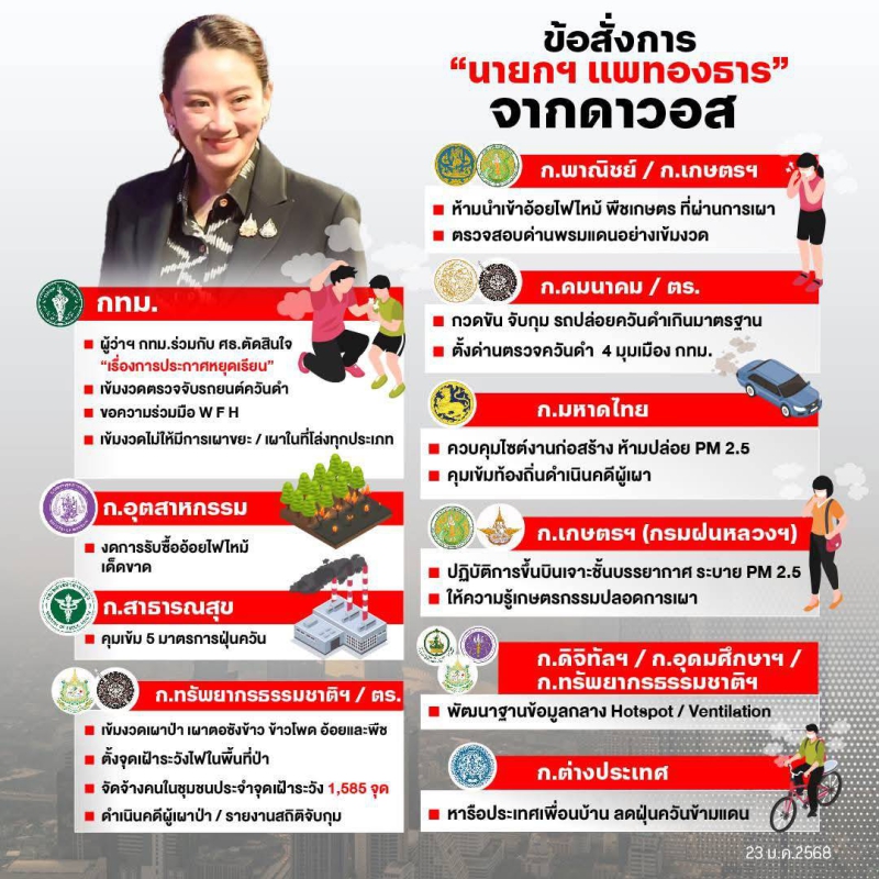 ข้อสั่งการนายกรัฐมนตรี PM 2.5