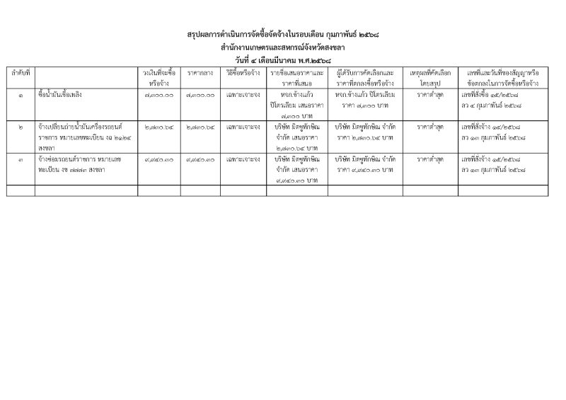 สรุปผลการจัดซื้อจัดจ้างประจำเดือนกุมภาพันธ์ 2568