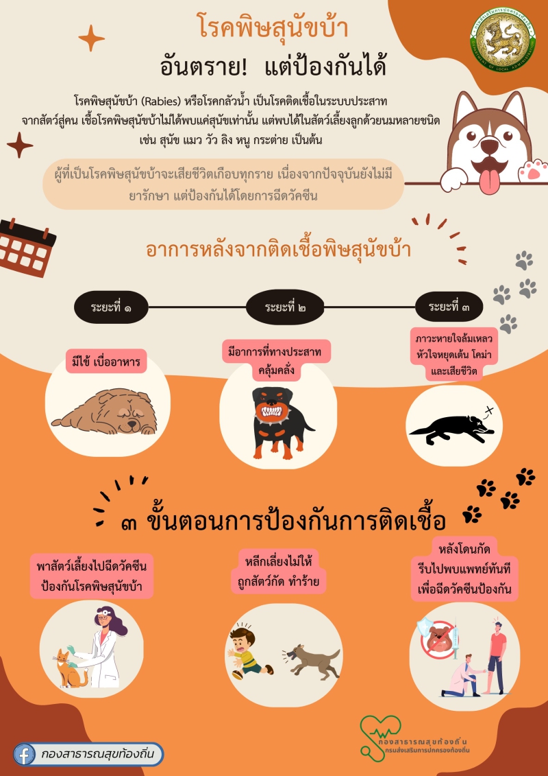 โรคพิษสุนัขบ้า อันตราย !! แต่ป้องกันได้