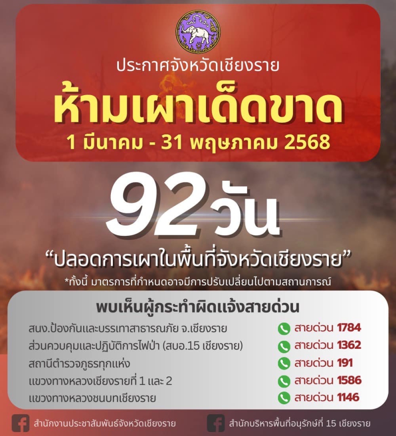 จังหวัดเชียงรายกำหนดห้วงระยะ“ห้ามเผาโดยเด็ดขาด”