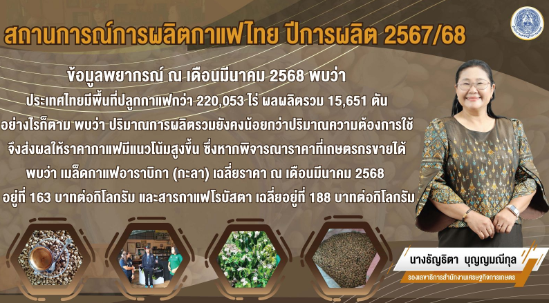 สศก.เผยสถานการณ์กาแฟไทย