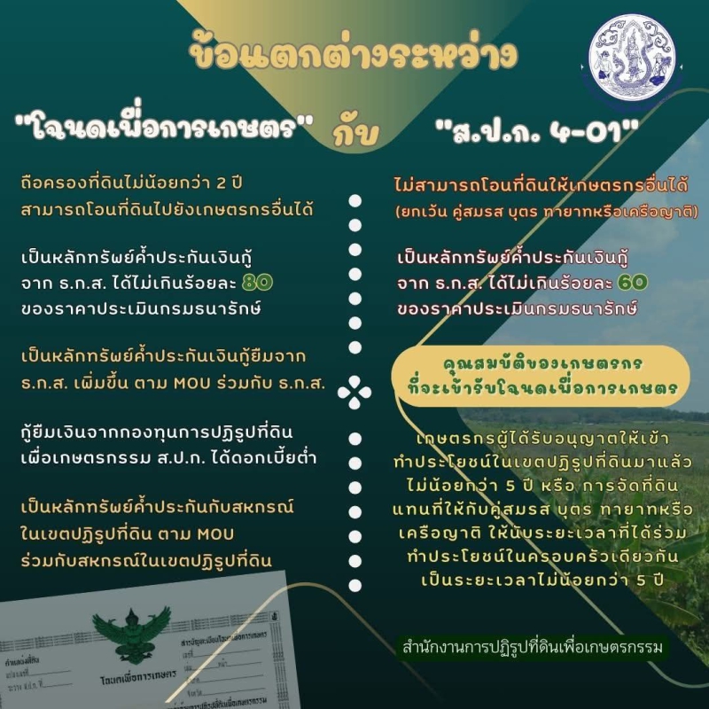 ข้อแตกต่างระหว่าง โฉนดเพื่อการเกษตร กับ ส.ป.ก. 4-01