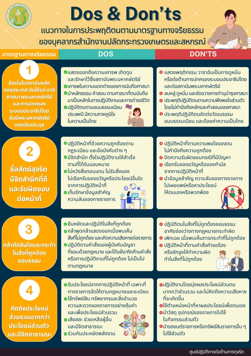 แนวทางในการประพฤติตนตามมารตฐานทางจริยธรรมของบุคลากรสำนักงานปลัดกระทรวงเกษตรและสหกรณ์